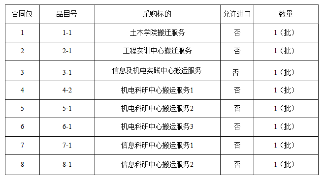 帮德运搬迁